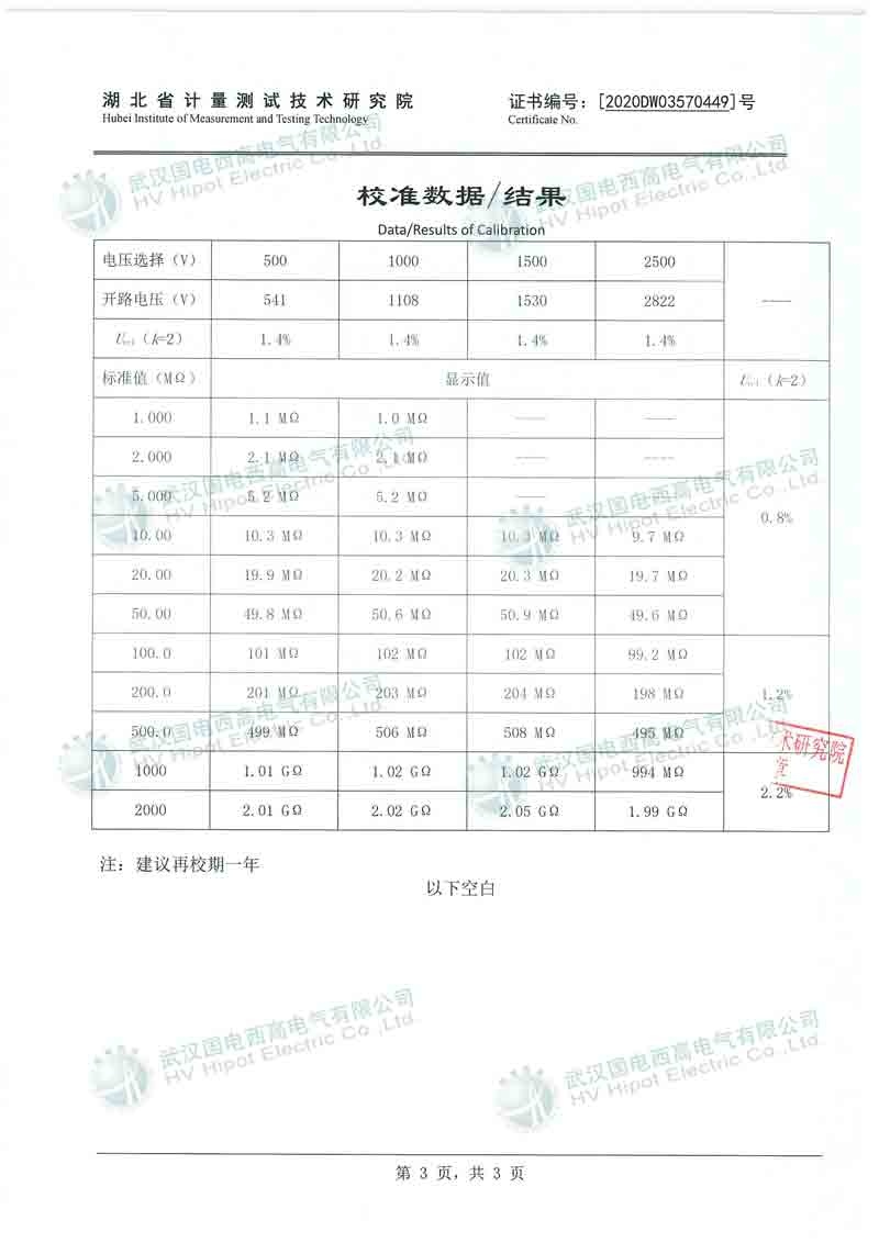 數(shù)字式絕緣電阻測(cè)試儀