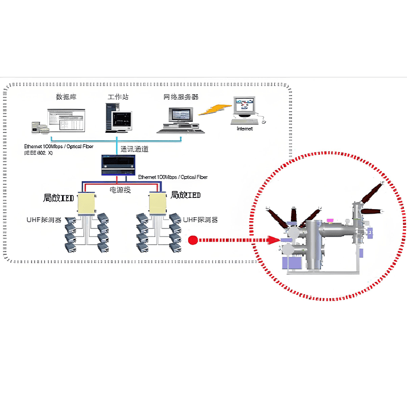 GIS局放在線監(jiān)測系統(tǒng)