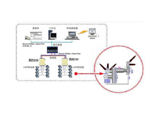 GIS局放在線監(jiān)測(cè)系統(tǒng) GIS局放在線監(jiān)測(cè)系統(tǒng)