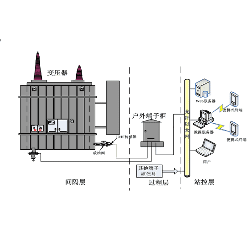 國電西高 國電西高